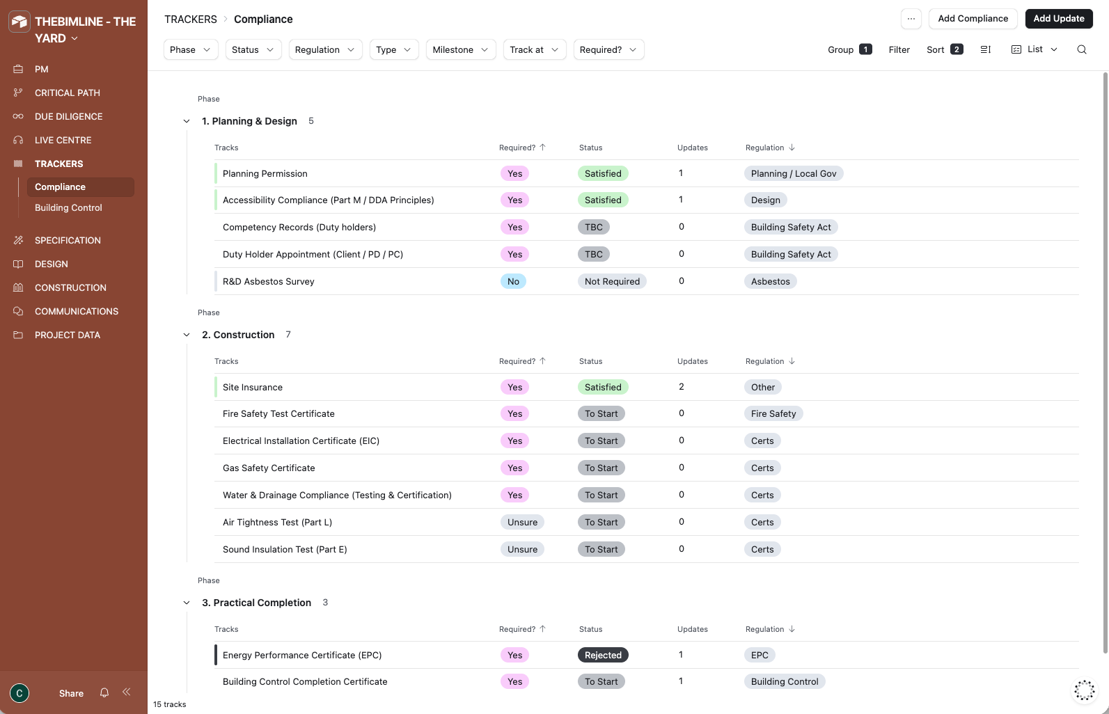 Compliance Checklist