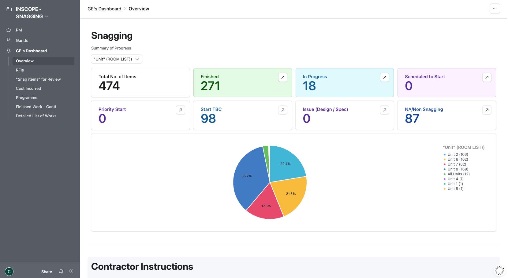 Snagging Dashboard